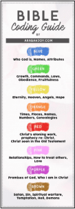 Bible Coding Bookmark- a great way to get more out of your Bible reading!