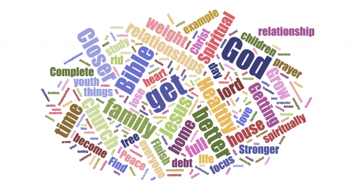Have you ever done a word cloud of God